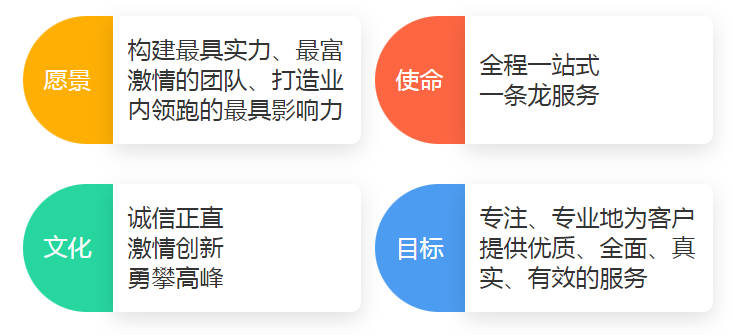 公墓使用權(quán)期限及續(xù)費規(guī)定詳解